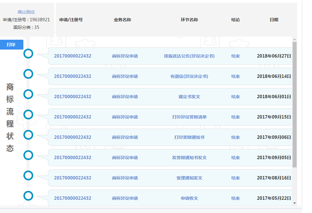 高山別莊商標異議案
