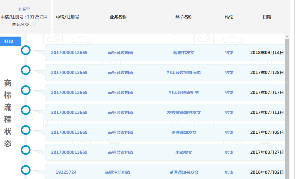 卡深罕商標(biāo)異議案