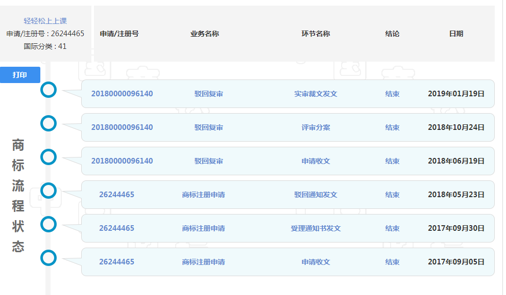 輕輕松上上課商標駁回復審案