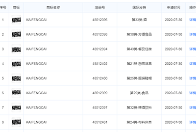 百勝中國注冊新商標 ,肯德基要賣螺螄粉