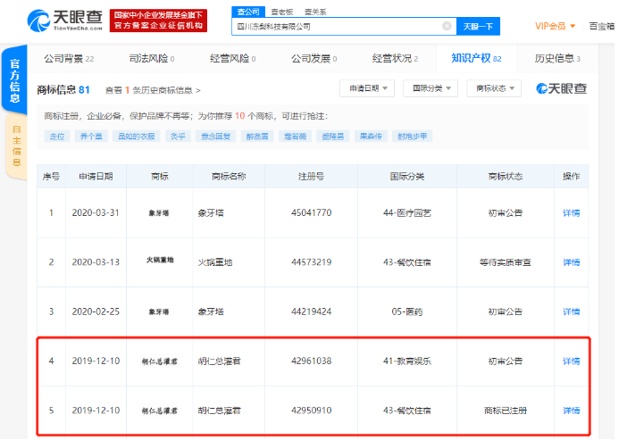 湖人總冠軍后，胡仁總灌君商標(biāo)和餐館火了