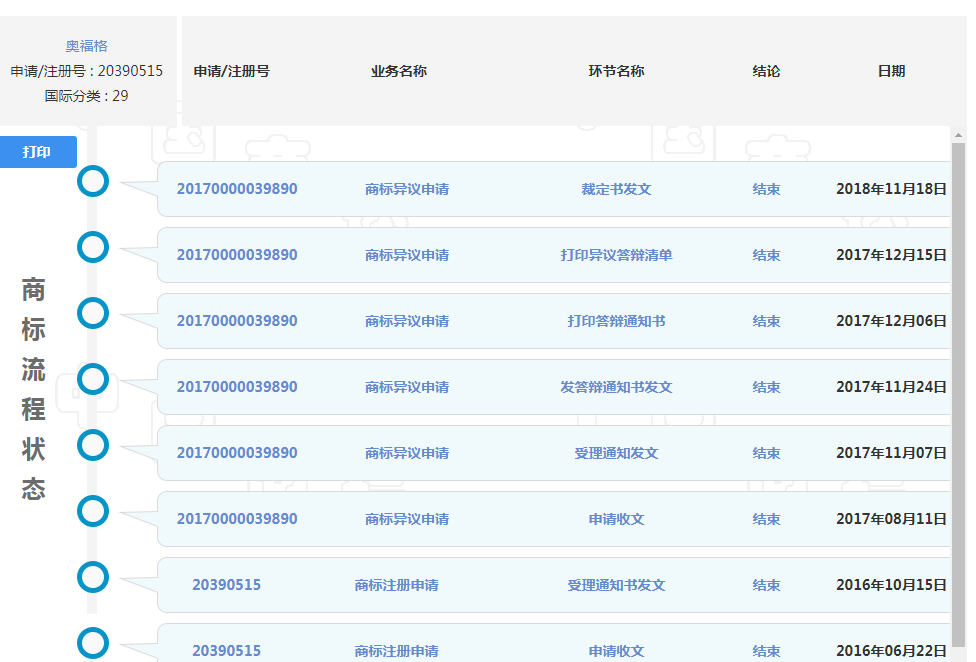 奧福格商標異議案