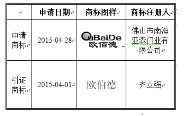 申請商標時遇到盲區