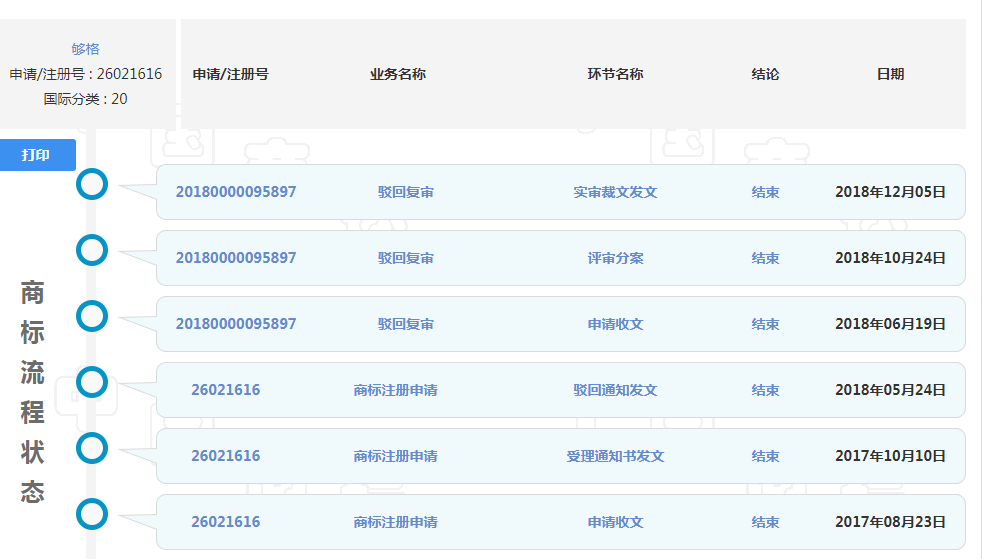 夠格商標(biāo)駁回復(fù)審案