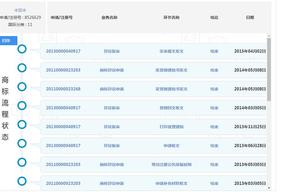 豐田豐商標異議復審案