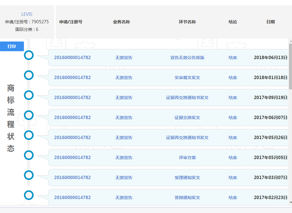 LEVI＇S商標無效宣告案