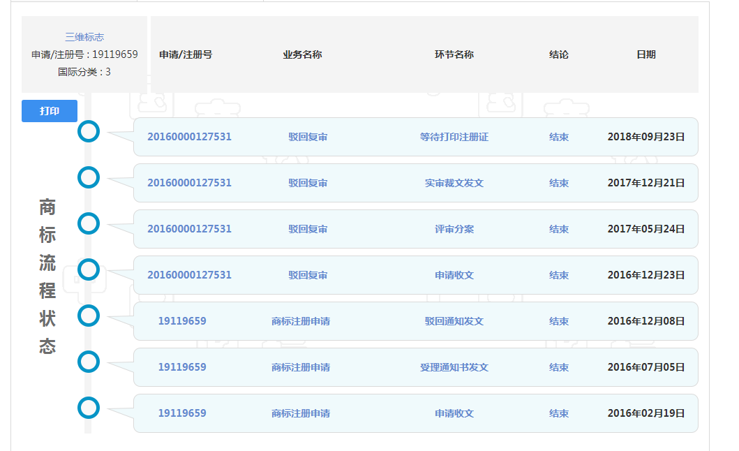 三維標志商標駁回復審