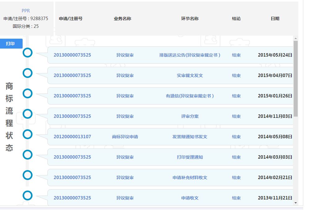 PPR商標異議復審
