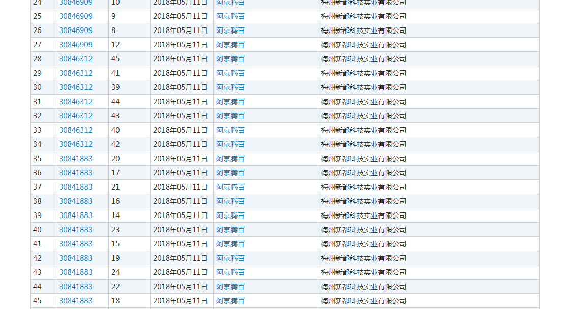 阿京騰百商標不予以注冊