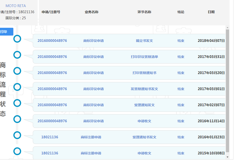 MOTO RETA商標(biāo)異議案