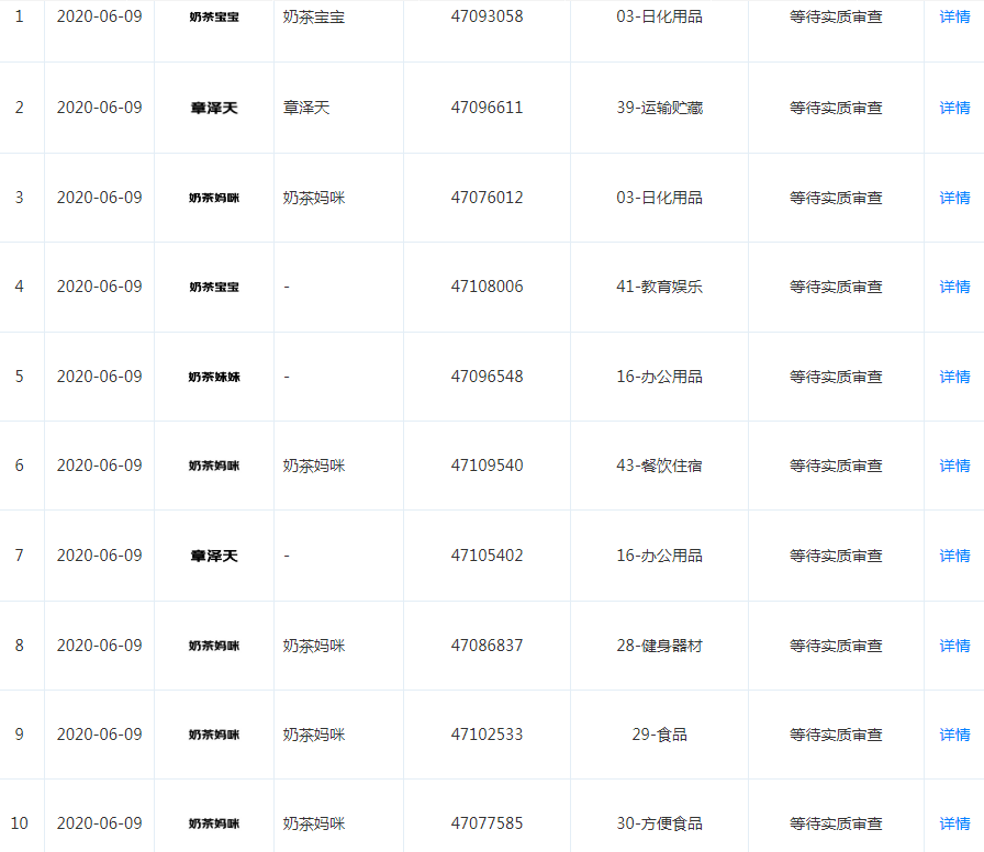 章澤天公司申請“奶茶寶寶”“奶茶媽咪”等商標