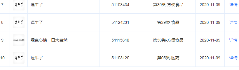  蒙牛注冊“逗牛了”“真敢椰”商標