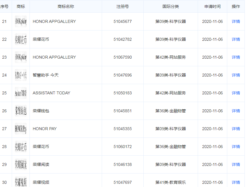 華為申請(qǐng)多個(gè)榮耀商標(biāo)