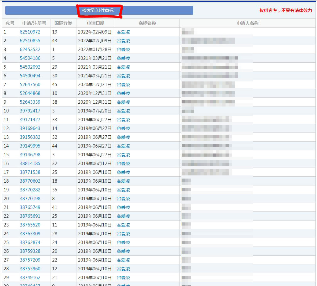 天才運動少女“谷愛凌”的名字